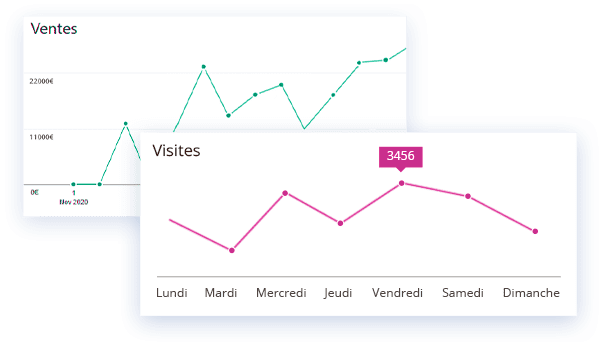Statistiques boutique en ligne