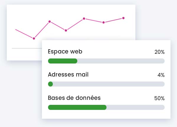 Formule d'hébergement web en 1 coup d'oeil